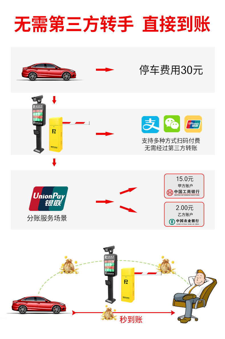 青岛高清车牌识别安装案例 - {dede:global.cfg_webname/}